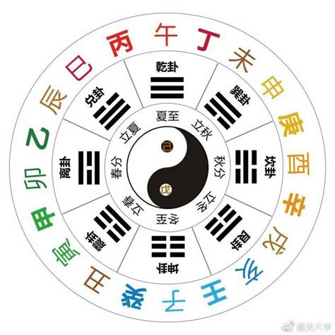 丙酉|十天干十二地支